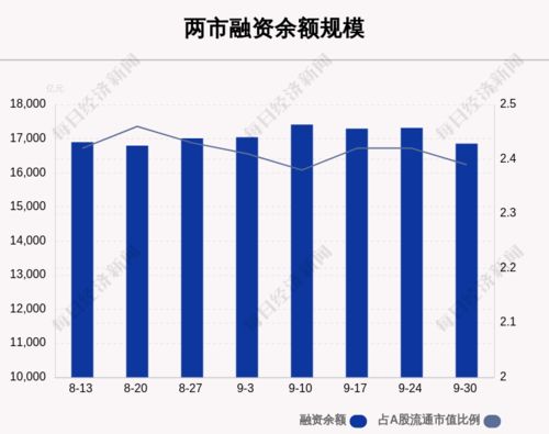 融资余额比例高股票会长吗?：