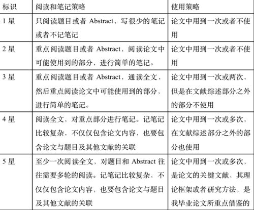 为什么OO的参考文献会被标红