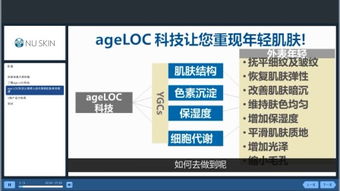 ageloc最低价位是多少啊？除了3880