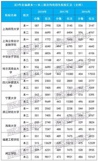 二本福建的大学有哪些