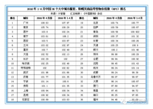 36个大中城市服装零售价上涨迅猛,企业成本压力或缓解 