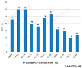 保险行业的经济环境分析(新材料保险对企业的好处)