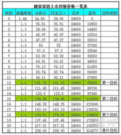 股票 上市的价格是如何计算出来的