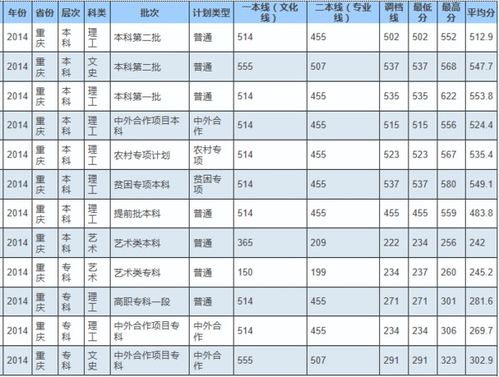 重庆交大是一本还是二本？重庆交大录取分数线2022