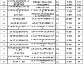 济宁公布基本医保定点医院 参保人员就医就认准这些医院