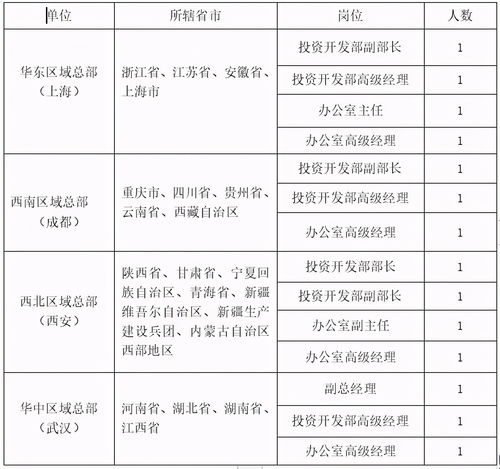 中国化学工程第一岩土工程有限公司，原名化学工业部第一勘察设计院。这个公司怎么样？待遇什么？公司规模