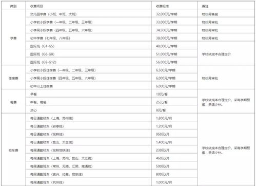 不免学费可以申请csc吗