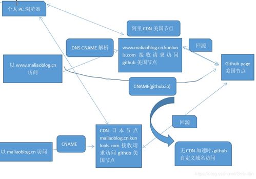 国外cdn加速服务