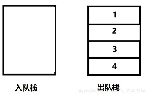 C语言栈和队列问题 停车场停车问题(c语言停车场管理系统队列和栈)