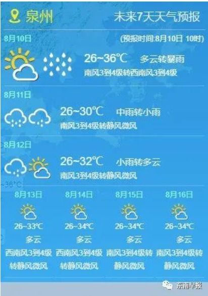 台风大雨天气的微信温馨提醒预防台风注意安全温馨提示语