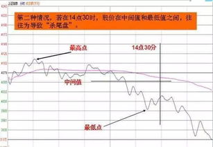 请问如何才能有效判断个股早盘开盘后当天是否有拉升意图（高手进）