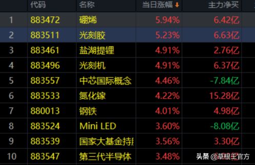 7.22收评 炸裂 井喷 重点攻击这个方向