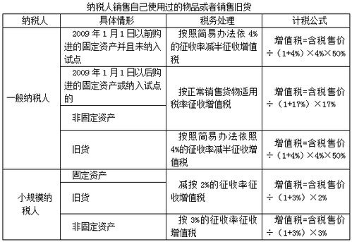 以旧换新销售处理，如果回购商品作为库存商品如何进行帐务处理，是分录如何写