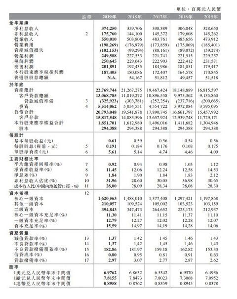 年净利润大概13亿人民币的公司，在中国算什么水平