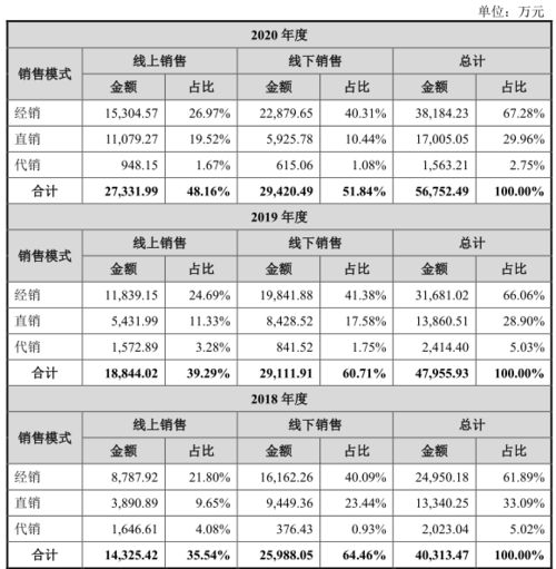 口琴一股金属的味道，怎么去掉