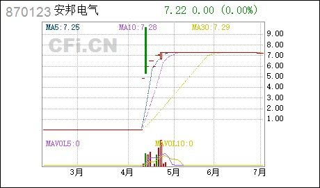 无锡安邦电气股份有限公司有谁了解吗？工资待遇，福利，面试等等？