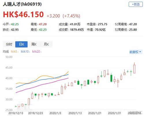 东风集团股份(00489)盈警引发港股异动，股价跌幅超过6%，预计中期纯利同比下降75%至80%