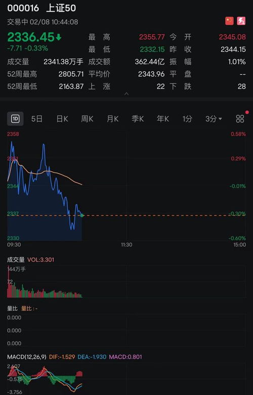 沪深指数，上海指数，深圳指数是什么意思？