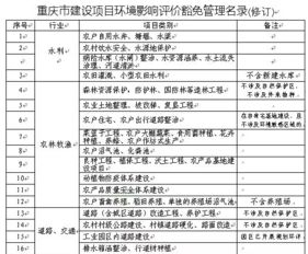 重庆渝佳环境影响评价有限公司怎么样，公司规模，实力，效益？