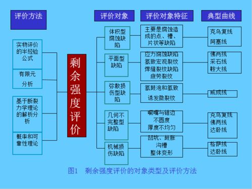 管道失效分析报告范文;锅炉维修常见故障及排除？