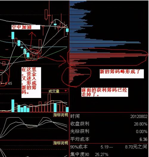 东方财富通金融终端里如何看筹码分布?