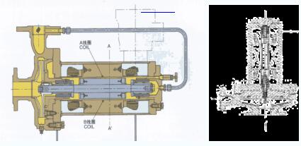 屏蔽泵故障分析以及处理