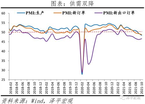 中国7月官方制造业PMI为49% 比上月下降1.2个百分点