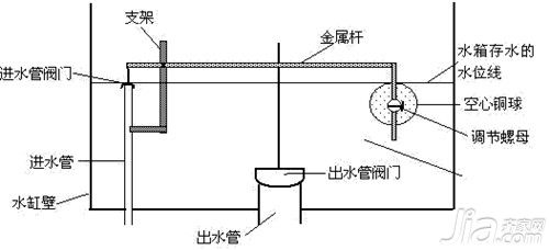 抽水马桶结构图及工作原理介绍 信息阅读欣赏 信息村 K0w0m Com