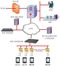 以病人为中心 南京总医院部署移动临床系统 3