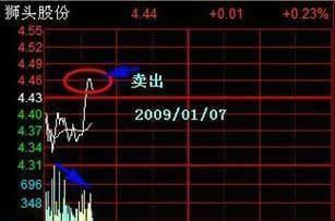 国内哪家股票t+0信誉最好