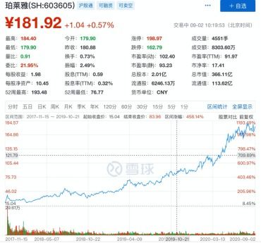 2022年10月份新上市的股票天猫代码是