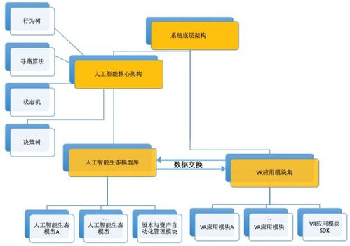 虚拟空间优势劣势分析报告怎么样看待将VR带入教育课堂,VR在授课时有哪些优势劣势 