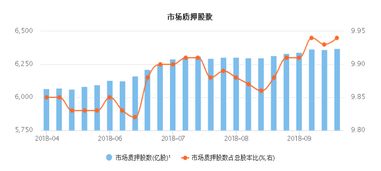 大股东为什么质压股权