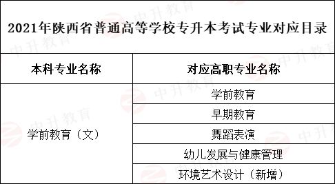 陕西统招专升本 学前教育专业就是学怎么带孩子的吗