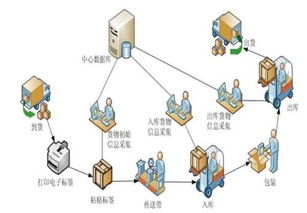 COGS cost of good sold 是什么成本啊？是销售成本？主营业务成本？