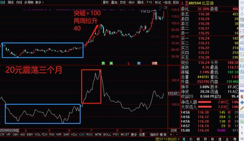 买股票最大盈利是多少呢，1500元最短什么时间就能翻倍了，什么时间能到10000多呢