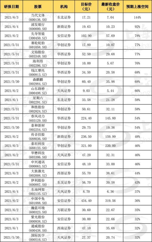 股票有研硅谷还有上升空间么