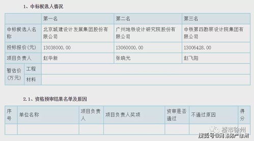 突发 徐州地铁3号线二期 4号线 5号线 6号线传来新动静