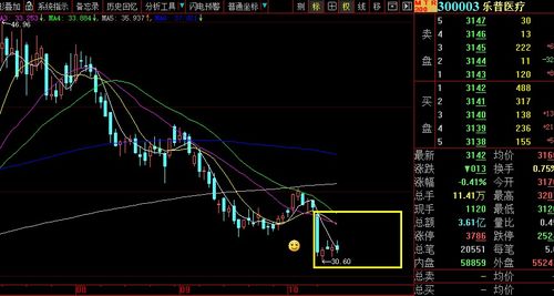 为什么600200上午又冲高回落，该股是不是没潜力