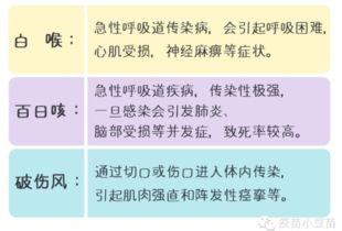 四联疫苗？四联疫苗是什么