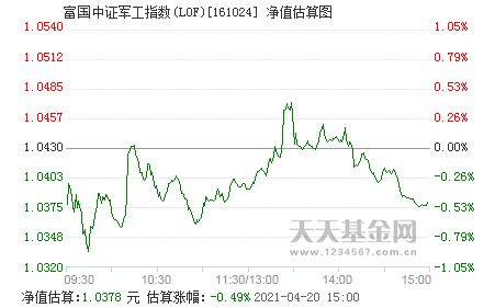 富国中证军工这个基金怎么样