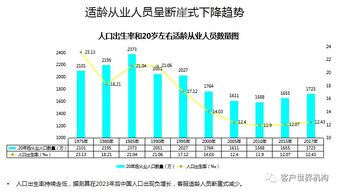 智能 未来 的新一代客服中心