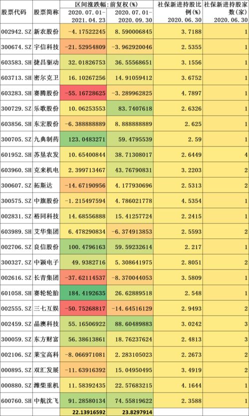 新三版上市后，公司股东有收益吗？