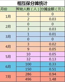 相互宝成员赶上德国总人口数 分摊费却增至1.48元引争议