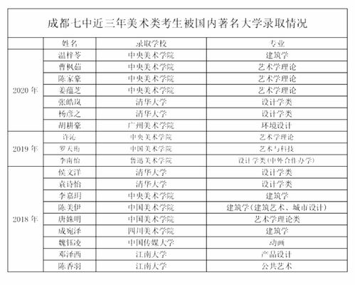 成都范围内读个职高一年多少学费啊