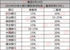 建行贷款利率是多少(建行贷款利率)