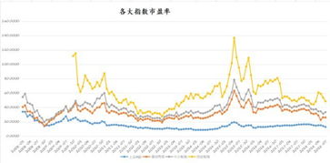 韩朝关系紧张 为什么会影响股市下挫？关系总会缓和 股市会回暖的啊