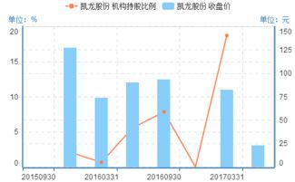 关于大股东减持有哪些规定