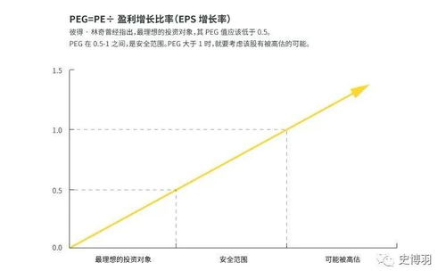 高科技公司估值方法汇编