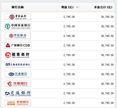 2022年，零存整取一年，每月存2000，一年下来一共有多少钱？每个银行都